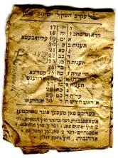 Pocket calendar, 1827/28; with handwritten annotations (Nizi_Ka_75)